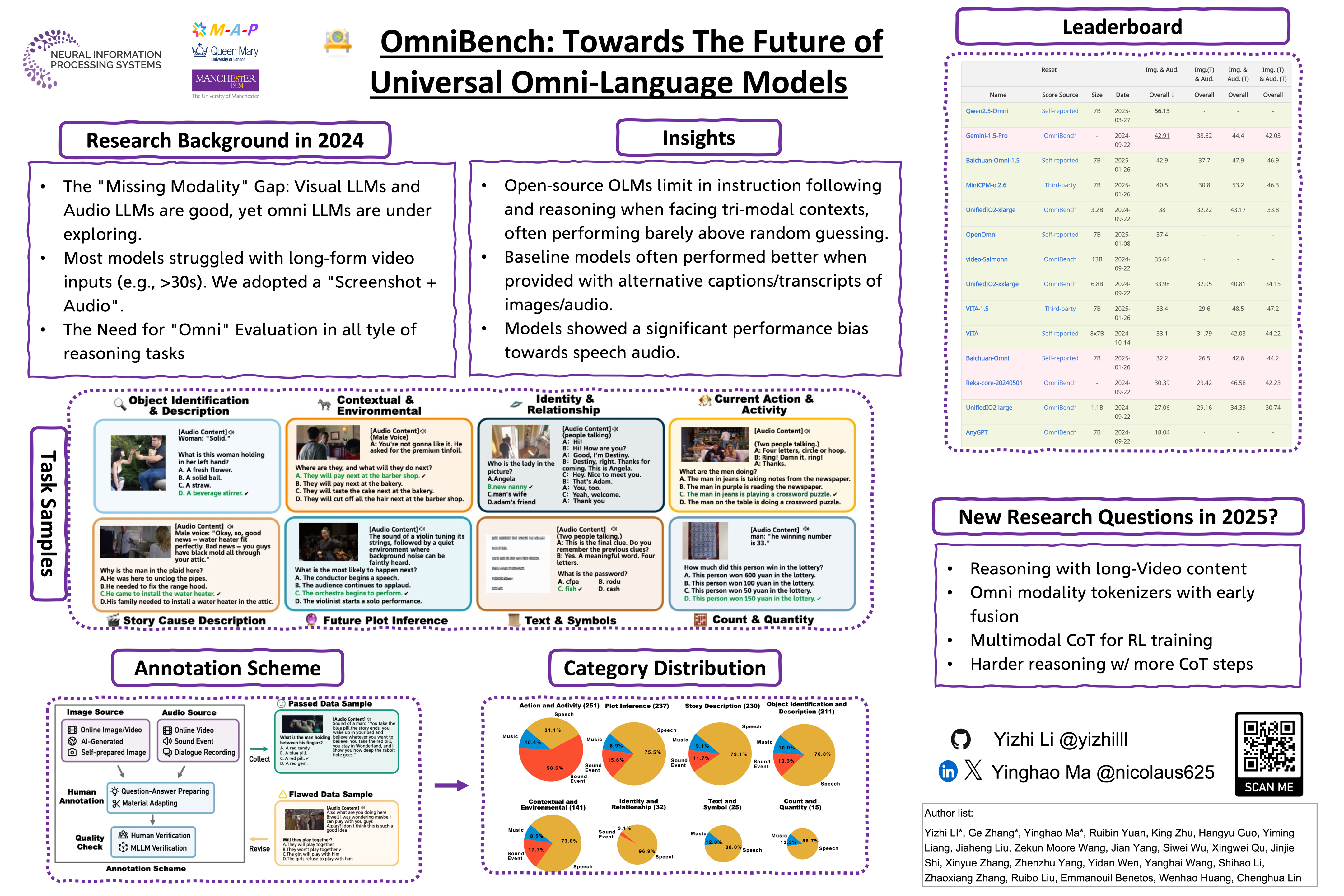 NeurIPS Poster OmniBench: Towards The Future of Universal Omni